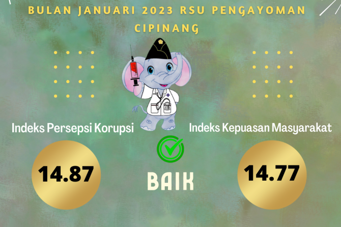SURVEY IPK IKM RSU PENGAYOMAN CIPINANG BULAN JANUARI 2023