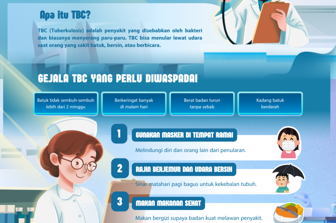 PELAYANAN POLI TB DOTS RSU PENGAYOMAN CIPINANG